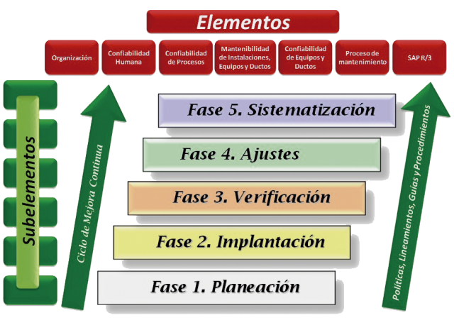 faseSCO.png